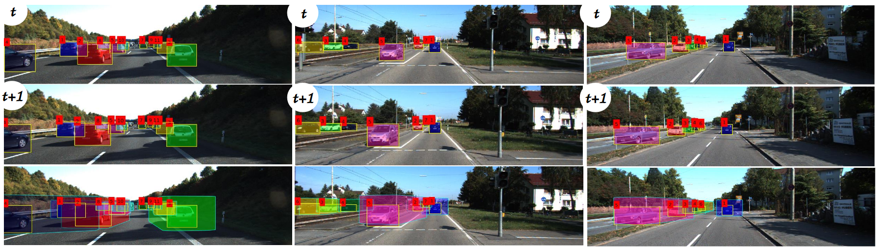 Sample multi-object tracking results from our approach when evaluated on the KITTI dataset.