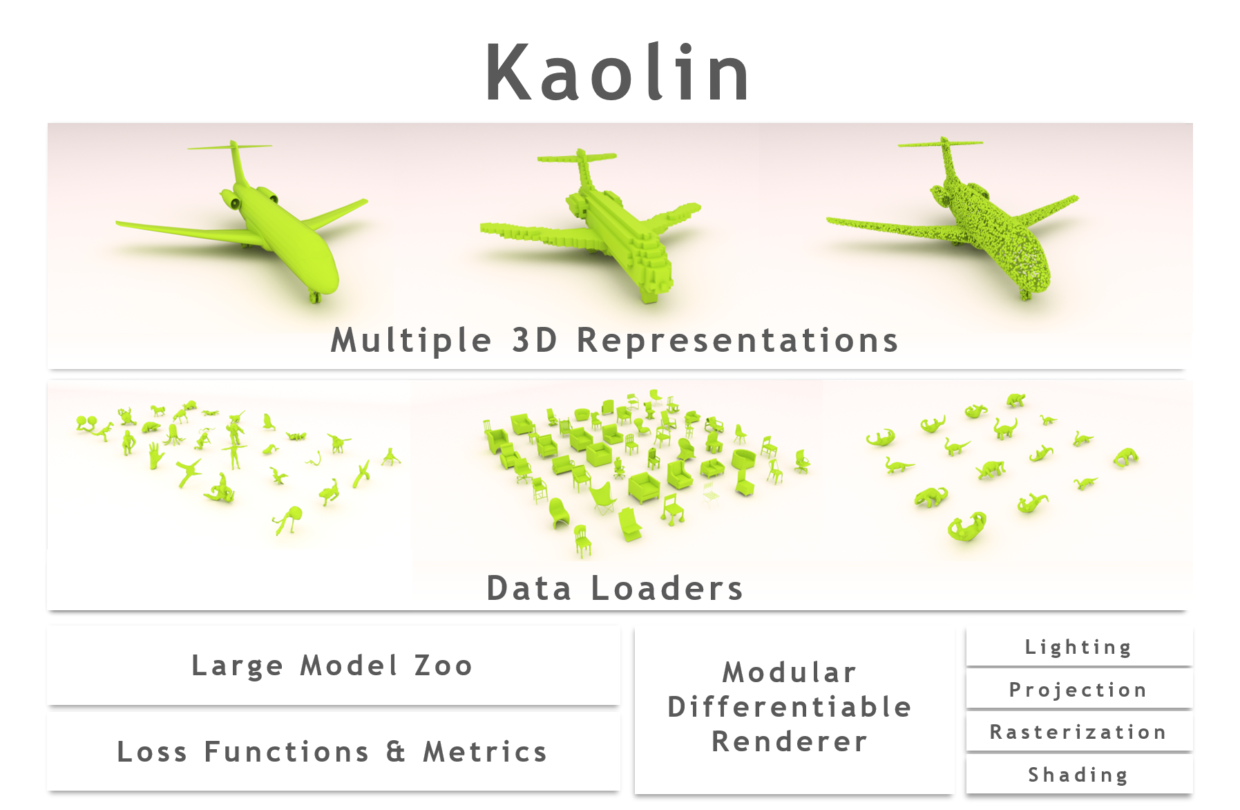 A splash figure showing various features supported by the Kaolin library.