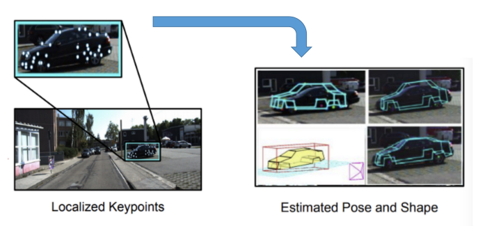 An illustration of our pipeline involving shape and pose optimization of road vehicles.