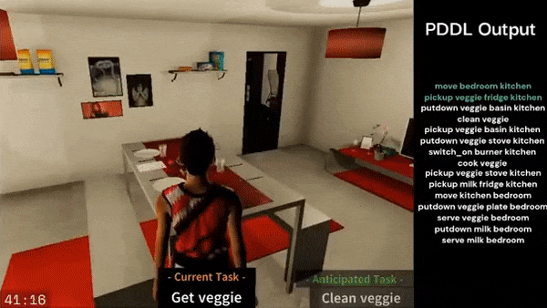 A gif depicting the task anticipation and execution process on a simulated household agent in the VirtualHome environment.